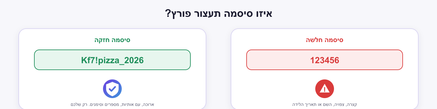 סיסמה חלשה מול סיסמה חזקה